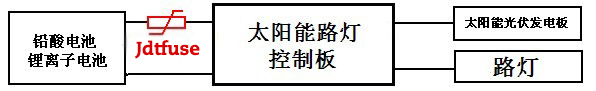 保险丝 保险丝